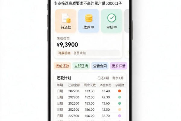 黑户必看！2026年还有没有好借款的口子？专业筛选资质要求不高的黑户借5000口子