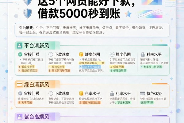 黑户大数据不是很好？这5个网贷能好下款，借款5000秒到账
