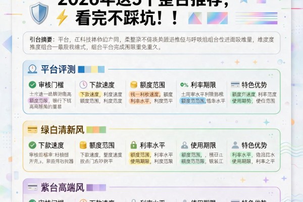 22岁贷款正规平台怎么选?2026年这5个整合推荐,看完不踩坑!