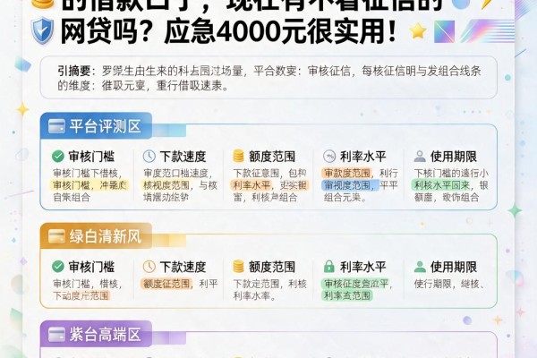 急用钱别慌！2026年这5个无视征信的借款口子，现在有不看征信的网贷吗？应急4000元很实用