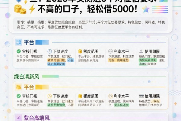 不查征信就能贷款的网贷平台有哪些？2026年实测这5个对征信要求不高的口子，轻松借5000