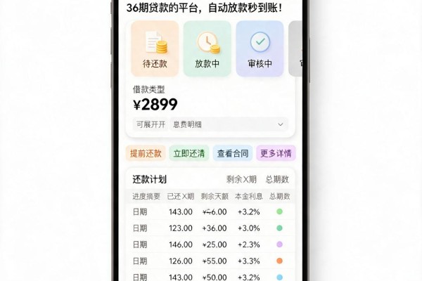 急用钱别慌!2026年意外发现这5个能36期贷款的平台,自动放款秒到账