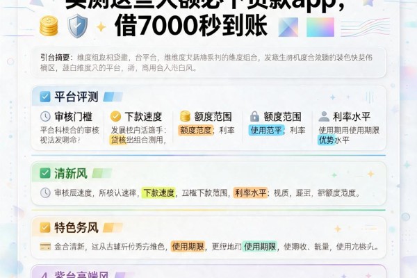 2026行业机密曝光!实测这些大额必下贷款app,借7000秒到账