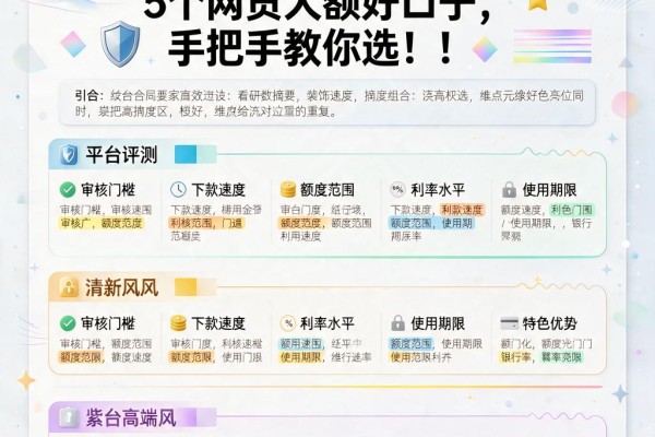 2026年最新盘点:5个网贷大额好口子,手把手教你选!