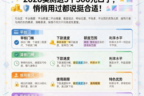 黑户信用低怎么能借到钱呢微信?2026实测这5个500元口子,悄悄用过都说挺合适
