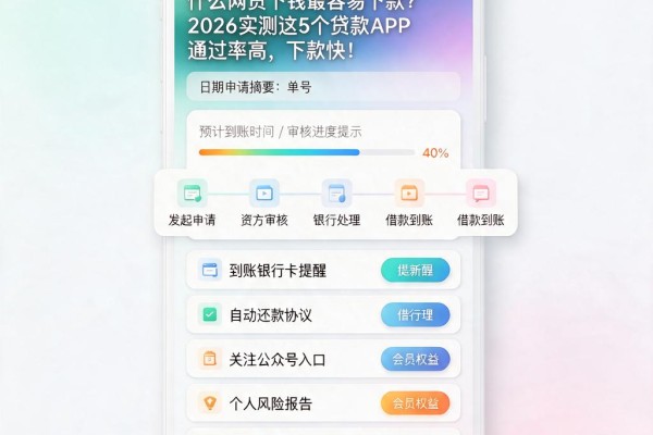 什么网贷下钱最容易下款?2026实测这5个贷款APP通过率高,下款快!