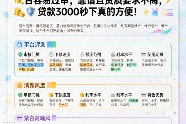 急需周转必看!2026这5个借款平台容易过审,靠谱且资质要求不高,贷款3000秒下真的方便