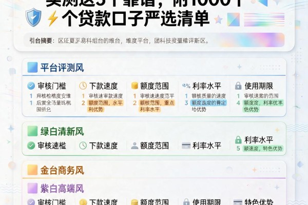 微信上面的借款平台有哪些？实测这5个靠谱，附1000个贷款口子严选清单