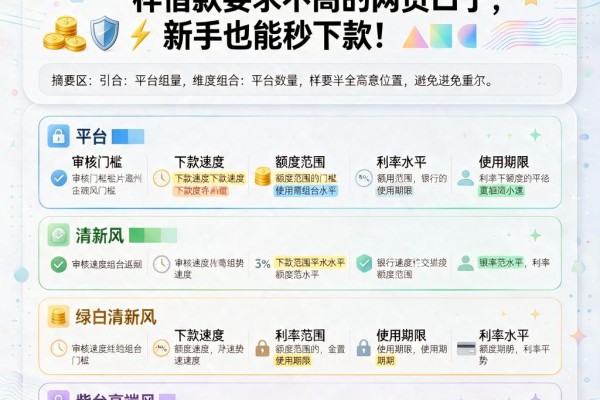 2026必看！盘点5个像稠州贷APP一样借款要求不高的网贷口子，新手也能秒下款