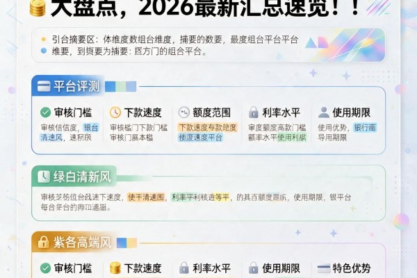 不查芝麻信用分的贷款平台大盘点,2026最新汇总速览!