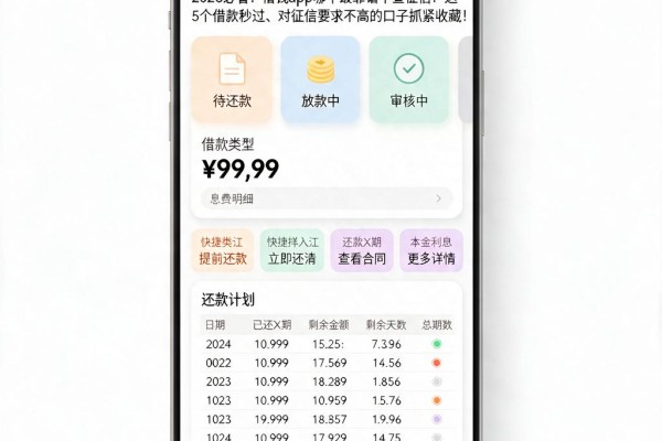 2026必看!借钱app哪个最靠谱不查征信?这5个借款秒过、对征信要求不高的口子抓紧收藏