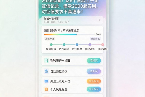 2026必看！这5个贷款口子无征信记录，借款2000超实用，对征信要求不高速来！