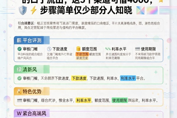 速览!4月黑户综合评分不足能放款的口子流出,这5个渠道可借4000,步骤简单仅少部分人知晓