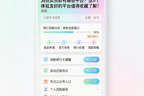 消费类贷款有哪些平台?这5个体验友好的平台值得收藏了解!