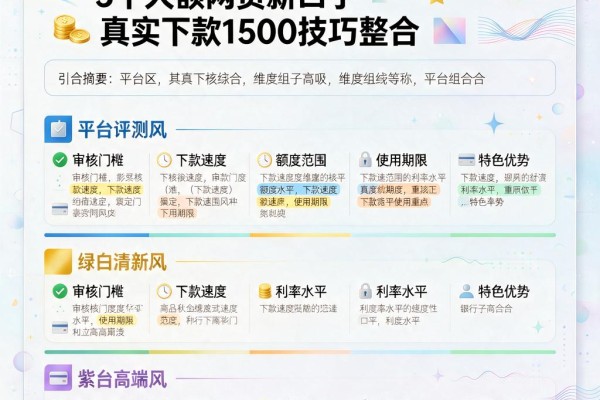 2026黑户必看!5个大额网贷新口子真实下款1500技巧整合