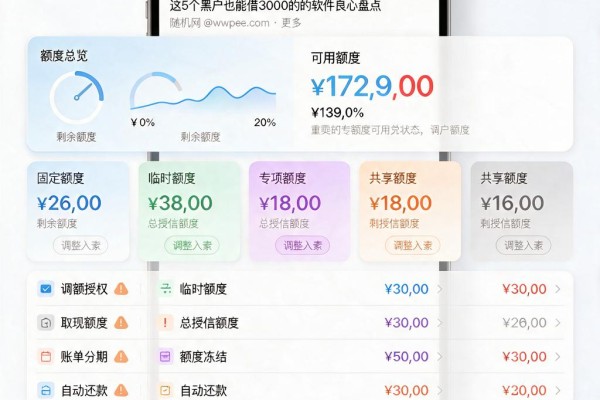 黑户必看！2024年5月利息低的大额网贷速批攻略，这5个黑户也能借3000的软件良心盘点