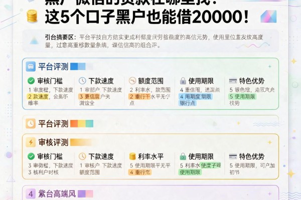2026最新实测!黑户微信的贷款在哪里找?这5个口子黑户也能借20000