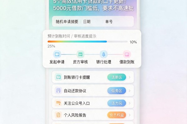 5个高效信用卡贷款的口子更新！5000元借款门槛低，要求不高速批