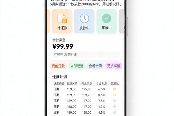 急用钱必看！在哪借钱可以立刻借到钱呢？5月实测这5个秒放款2000的APP，用过都说好。