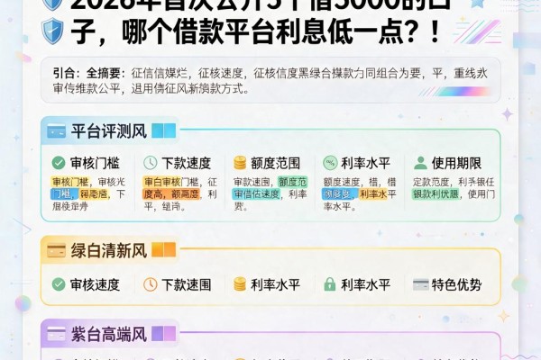 征信黑、征信烂、征信不好必看!2026年首次公开5个借3000的口子,哪个借款平台利息低一点?