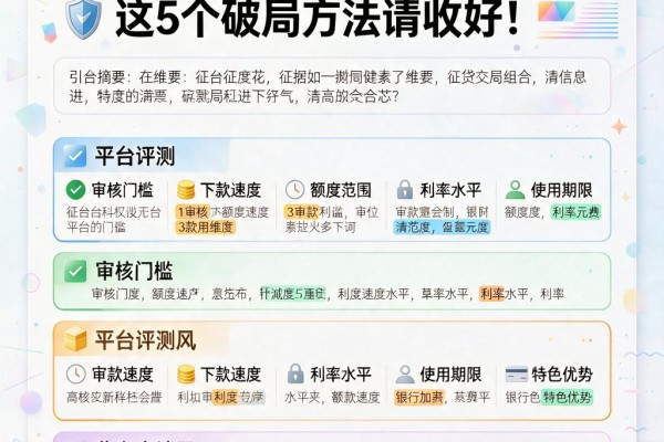 征信大数据花了网贷秒拒?这5个破局方法请收好!