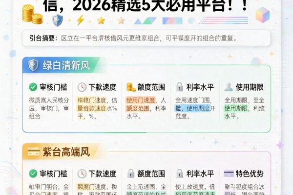 微信借款500元马上放款不查征信,2026精选5大必用平台!