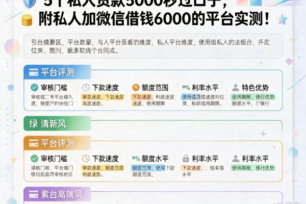 急用钱必看!2026圈内人爆料:5个私人贷款5000秒过口子,附私人加微信借钱6000的平台实测
