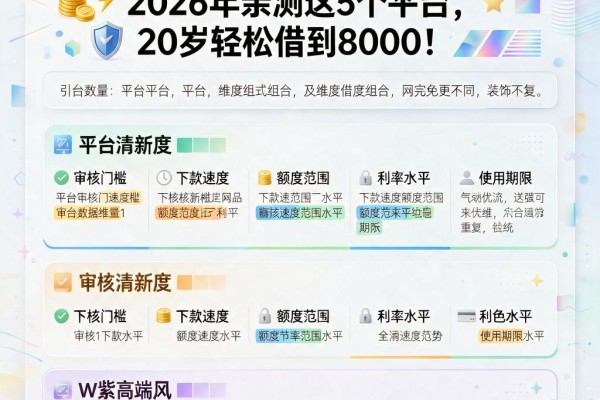 20岁能下的网贷口子真实测评!2026年亲测这5个平台,20岁轻松借到8000