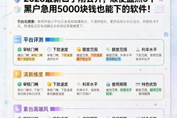 黑户急用1000块钱必看！2026最新口子刚公开，顺便盘点5个黑户急用5000块钱也能下的软件