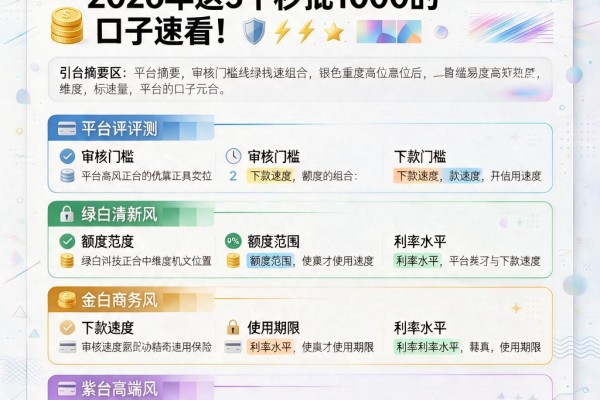 手机上借钱怎么借才能成功?2026年这5个秒批1000的口子速看