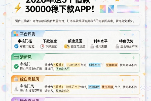 芝麻信用770分贷款必看:2026年这5个借款30000稳下款APP