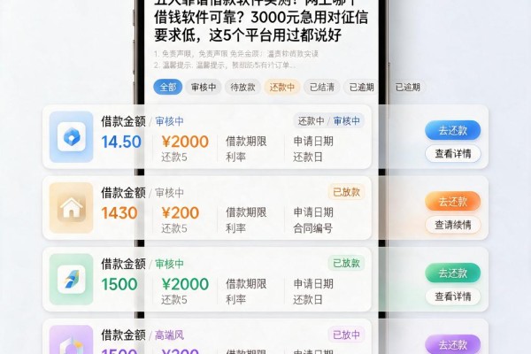 五大靠谱借款软件实测！网上哪个借钱软件可靠？3000元急用对征信要求低，这5个平台用过都说好