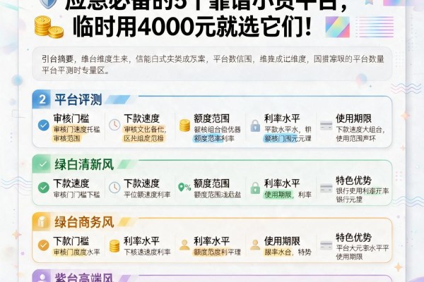 无视征信也能借!2026年应急必备的5个靠谱小贷平台,临时用4000元就选它们