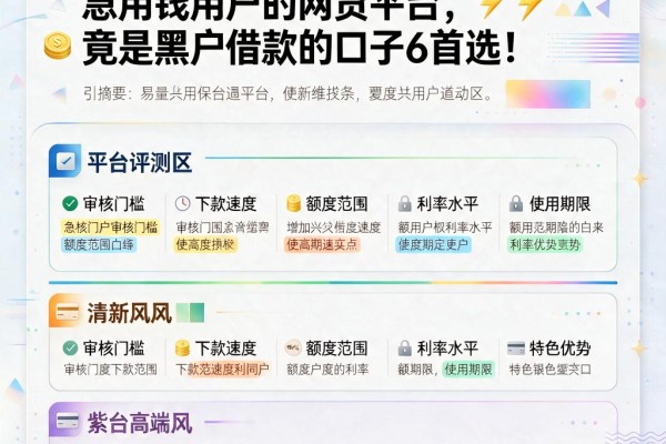 2026最新解密！这5个覆盖急用钱用户的网贷平台，竟是黑户借款的口子6首选
