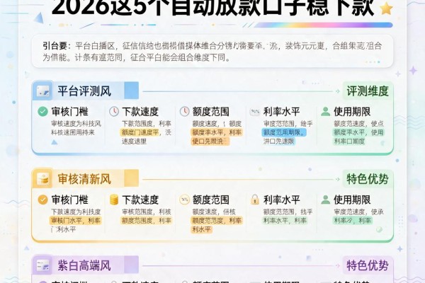 征信逾期也能借到2万?2026这5个自动放款口子稳下款
