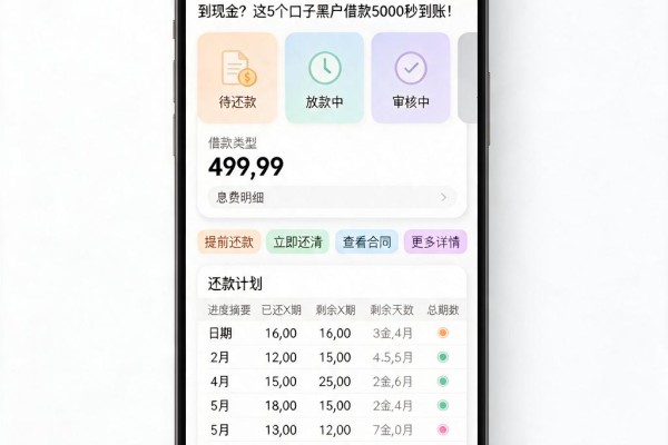 黑户必看！2026最新整理：什么贷款能直接拿到现金？这5个口子黑户借款5000秒到账