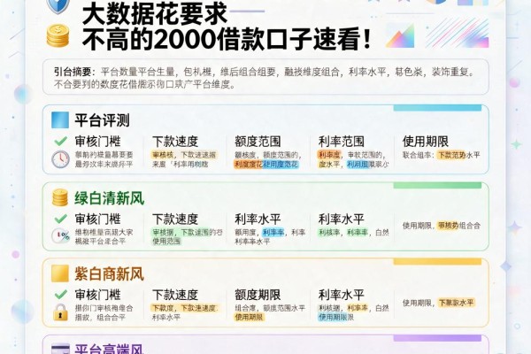 网贷大数据太花也能下款的口子2026内幕曝光!这5个对大数据花要求不高的2000借款口子速看
