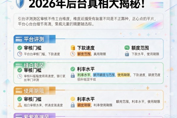 小贷额度照片上传不上？2026年后台真相大揭秘！