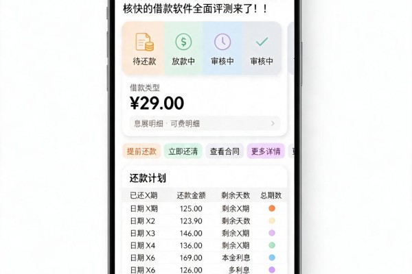 征信有逾期也能秒批?2026年公认审核快的借款软件全面评测来了!
