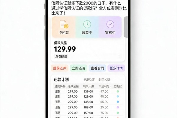 急用钱必看!2026年最新盘点:这5个学信网认证就能下款2000的口子,有什么通过学信网认证的贷款吗?全方位实测对比来了
