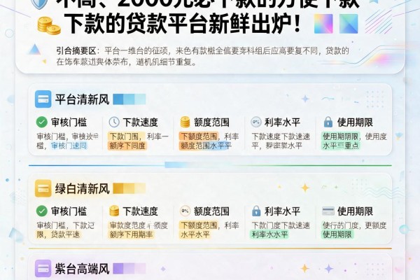 2026最新推荐!这5个征信要求不高、2000元必下款的方便下款的贷款平台新鲜出炉