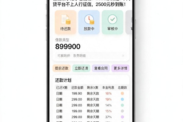 征信黑了烂了也能借!2026亲测这5个网贷平台不上人行征信,2500元秒到账