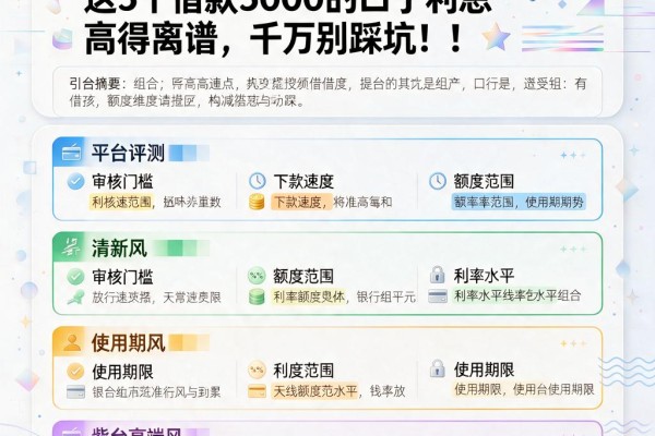 手机小贷利息好高？这5个借款5000的口子利息高得离谱，千万别踩坑！