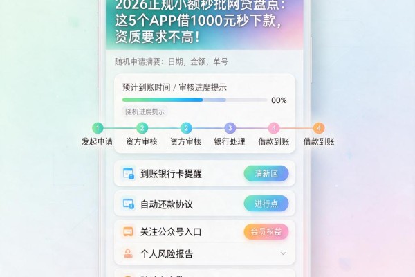 2026正规小额秒批网贷盘点：这5个APP借1000元秒下款，资质要求不高！