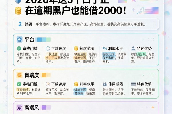 逾期黑户必看!2026年这5个口子正在逾期黑户也能借2000