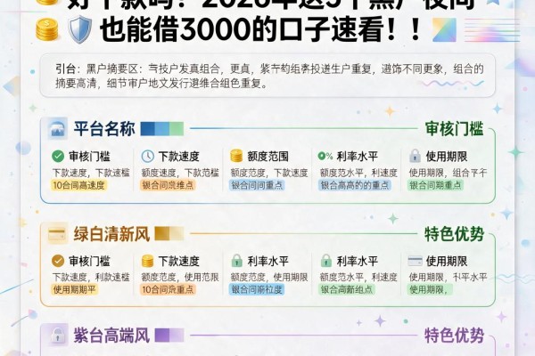 黑户晚上申请小额贷款真的不好下款吗?2026年这5个黑户夜间也能借3000的口子速看!