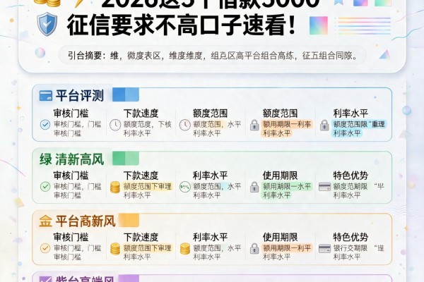 黑户必下1000口子百分百秒出!2026这5个借款5000征信要求不高口子速看