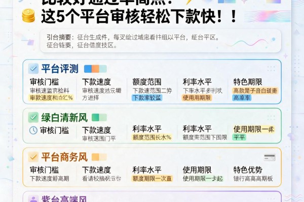征信有逾期哪个借款软件比较好通过率高点？这5个平台审核轻松下款快！