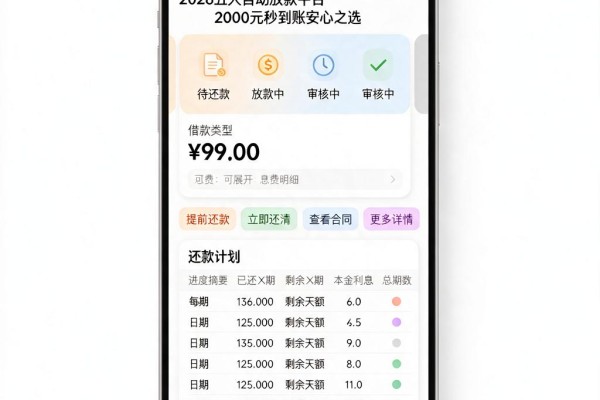 芝麻信用分高有什么借钱软件?2026五大自动放款平台,2000元秒到账安心之选