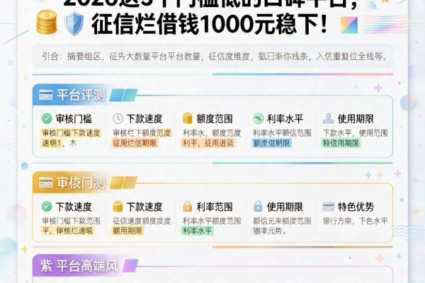 征信黑、不好、烂也能贷！2026这5个门槛低的口碑平台，征信烂借钱1000元稳下
